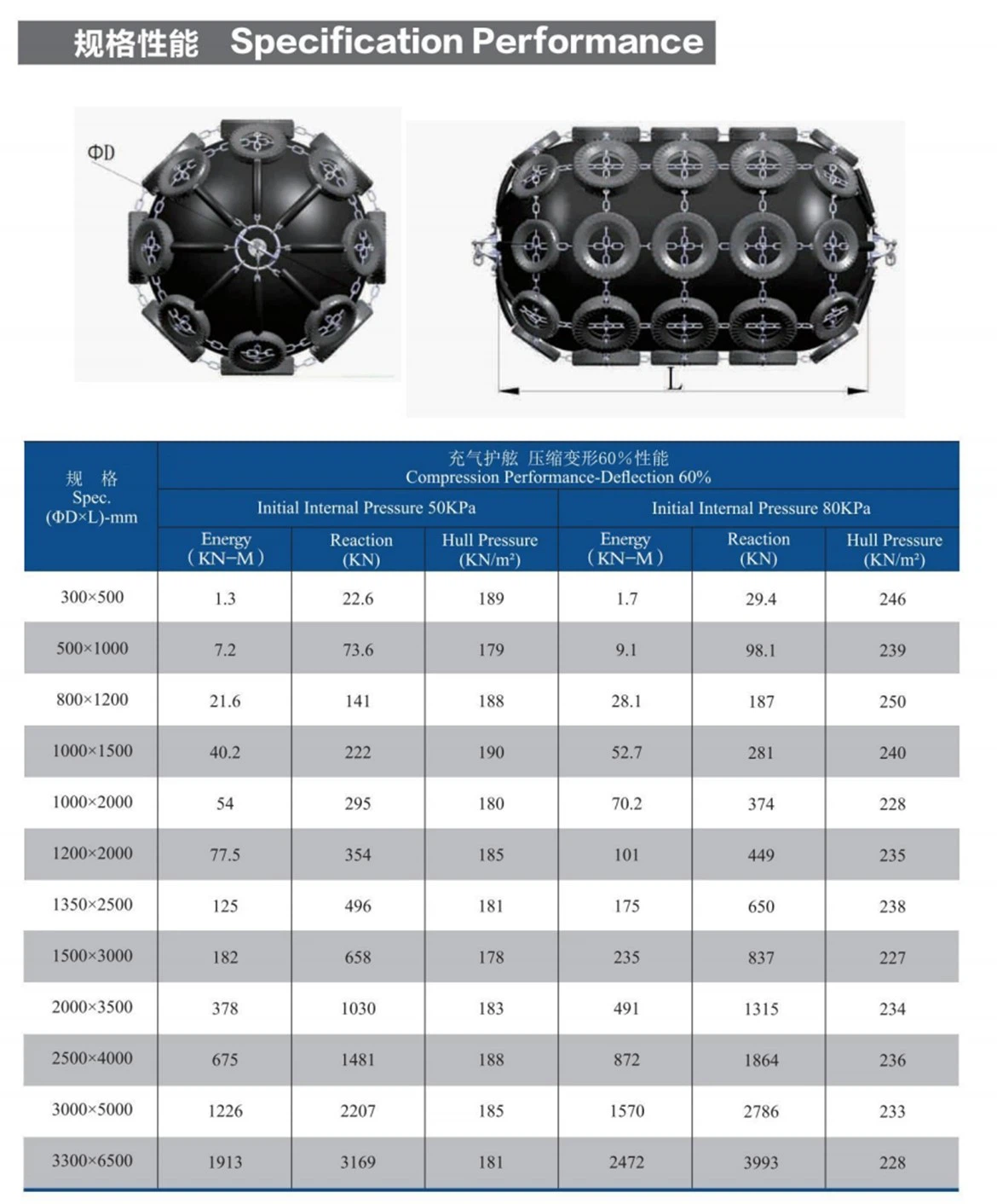 pneumatic rubber fender for boat