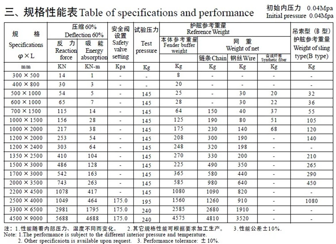 pneumatic fender hs code